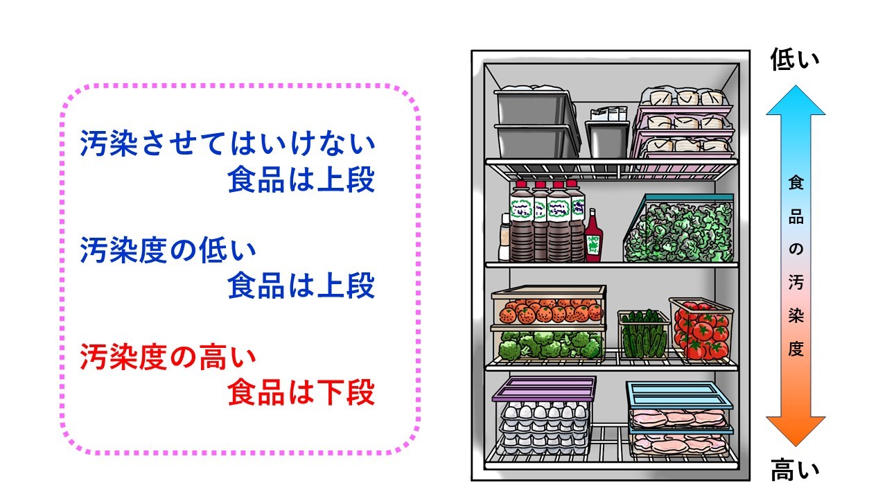 良い例、悪い例イメージ