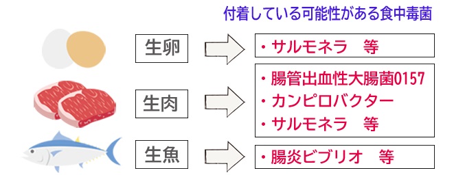 良い例、悪い例イメージ