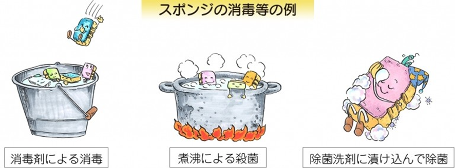 期限の確認