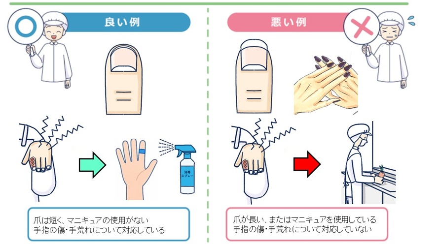 手洗い前の準備