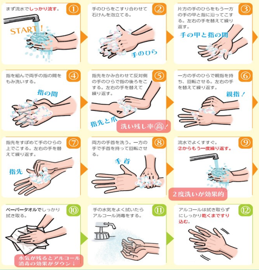 手洗い方法