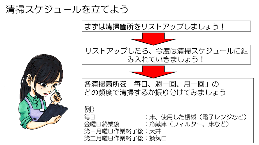 食中毒予防の三原則