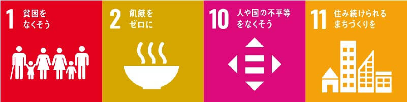 SDGsアイコン1,2,10,11