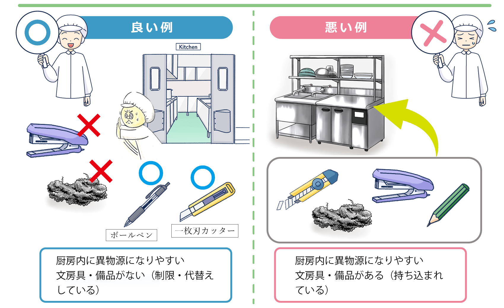 良い例、悪い例イメージ