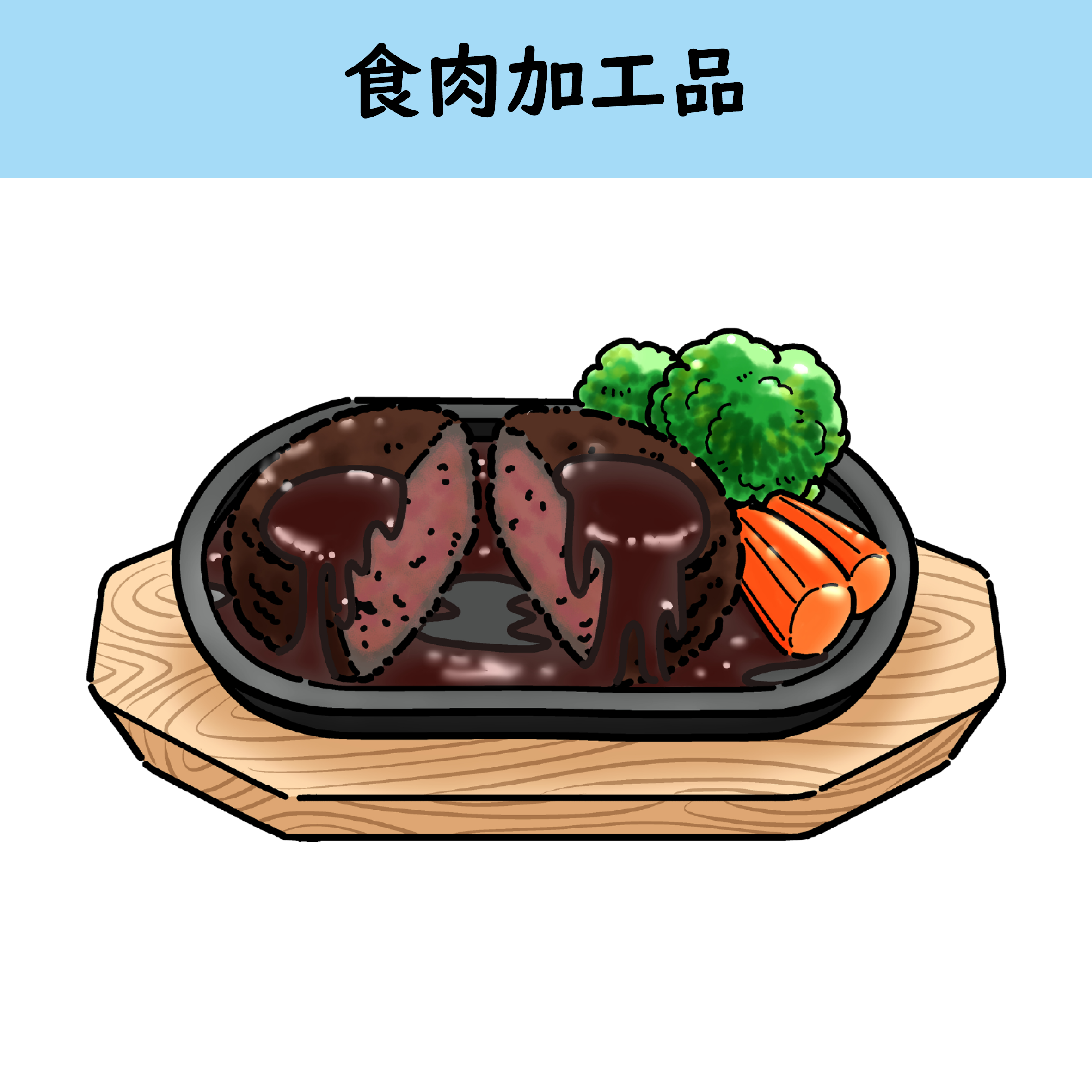 食肉加工品