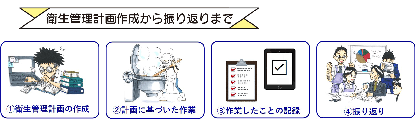 衛生管理計画作成から振り返りまで