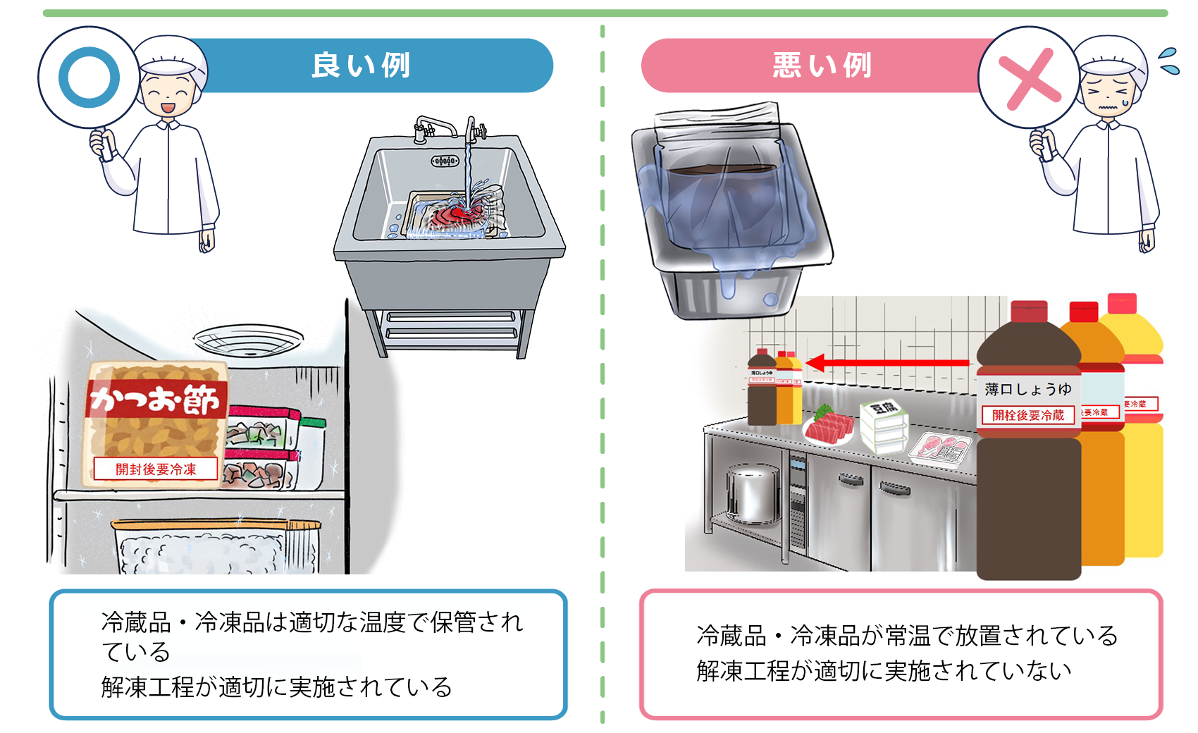 良い例、悪い例イメージ