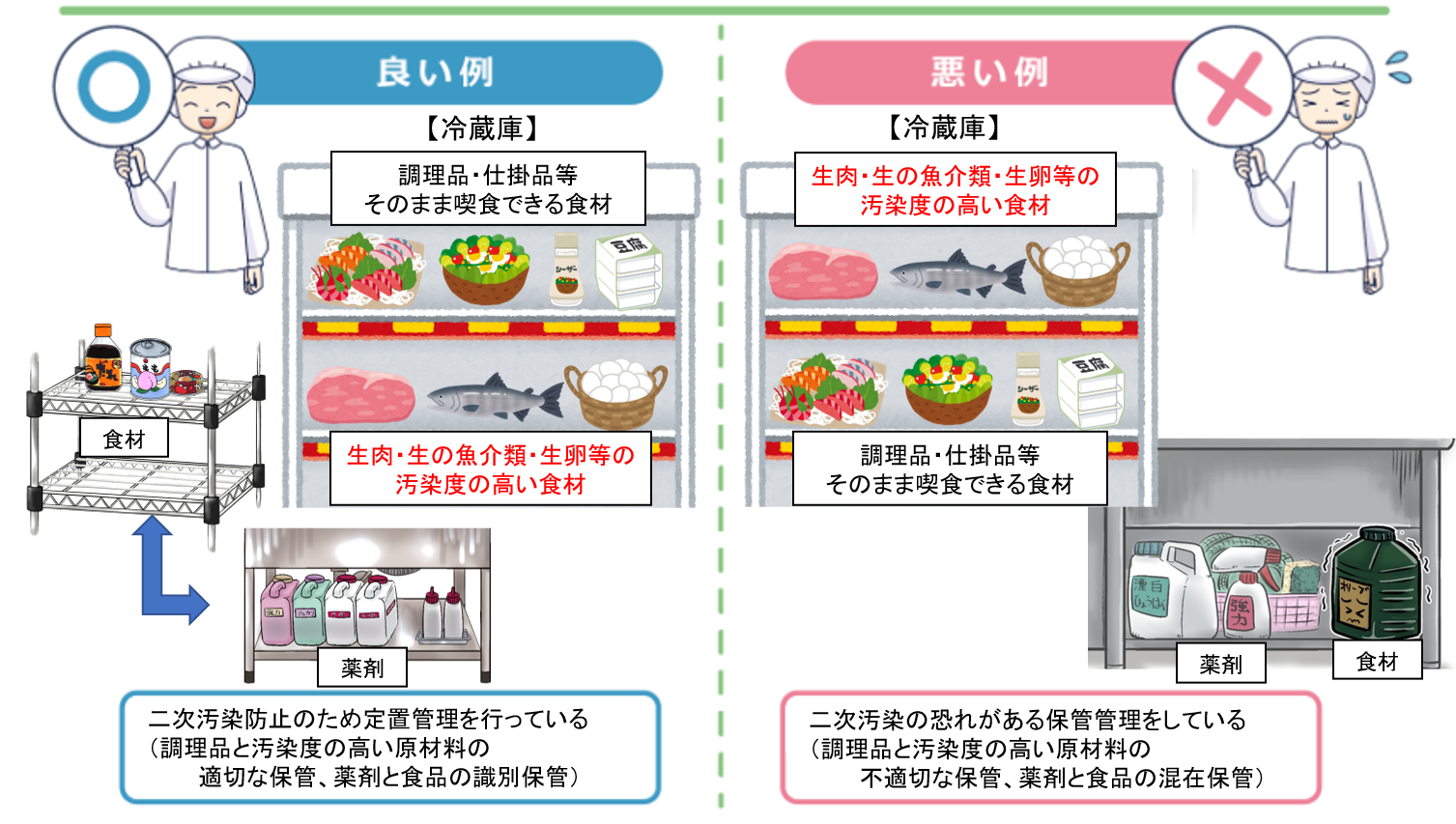 良い例、悪い例イメージ