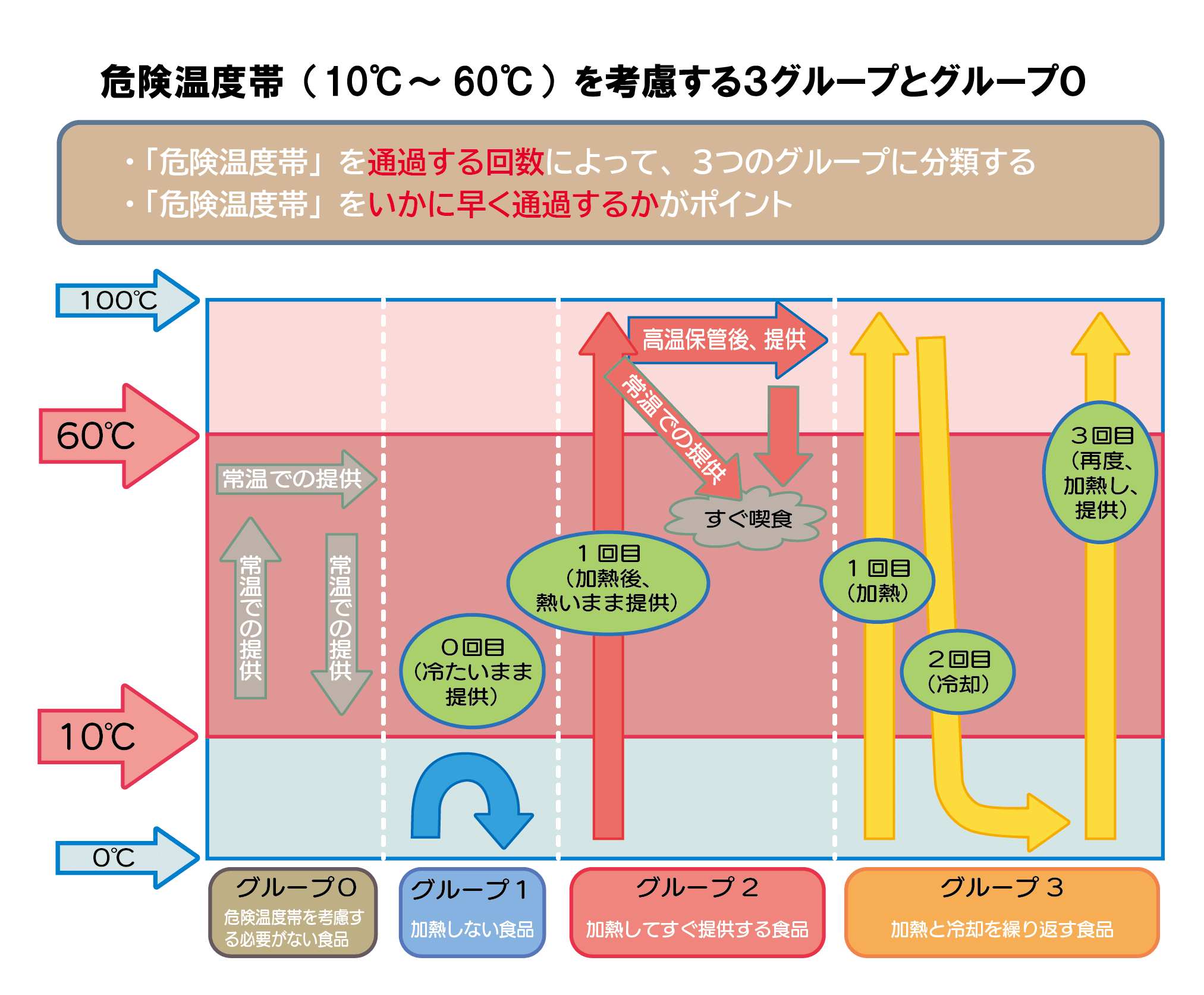 テイクアウトのメニューを考える