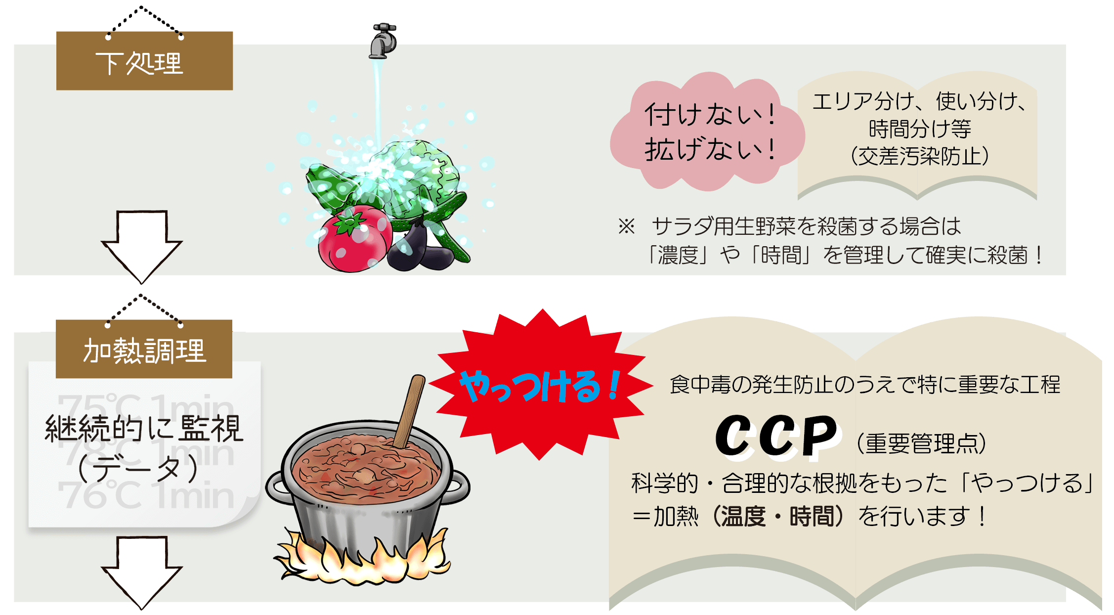 HACCPプラン2