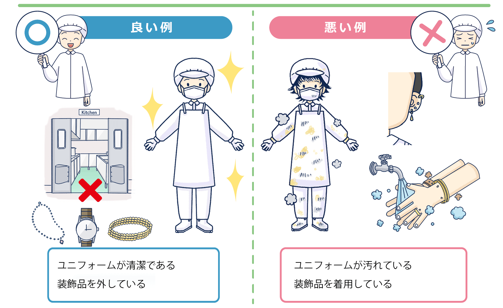 良い例、悪い例イメージ