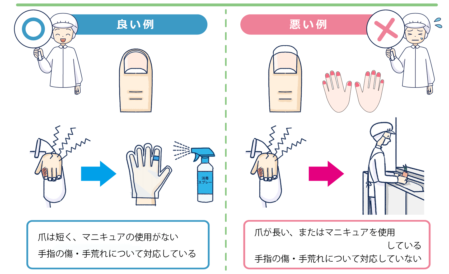 良い例、悪い例イメージ