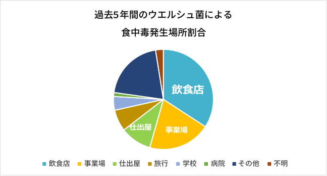 菌 ウエルシュ ウエルシュ菌感染症とは